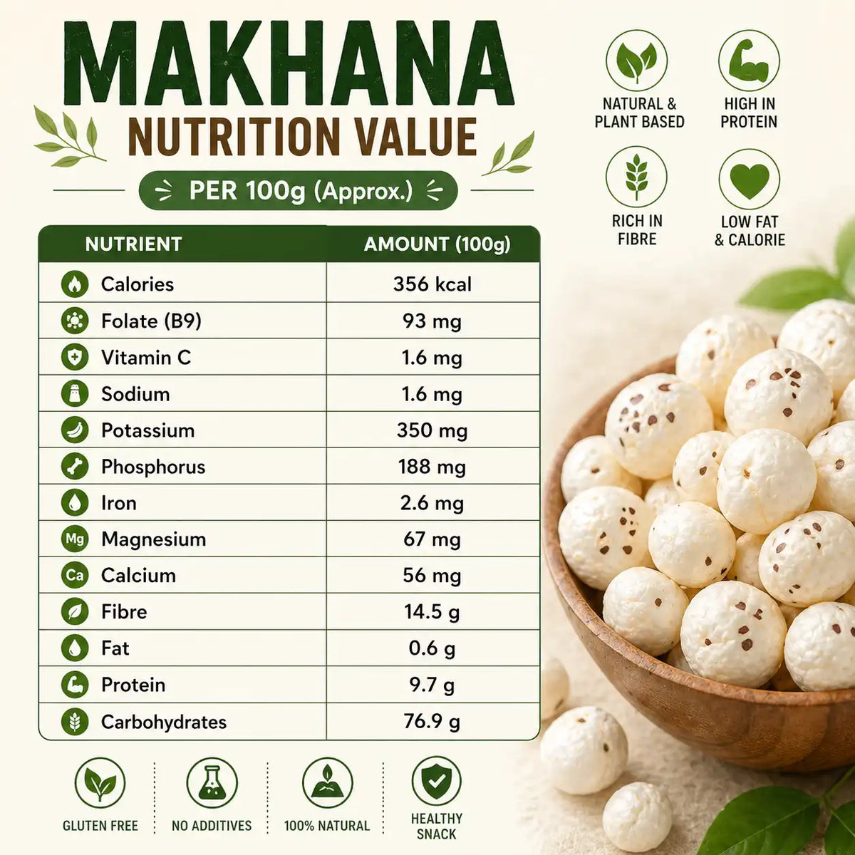 Tosha Jumbo Makhana (6+ Sutta) | Extra Large Phool Makhana