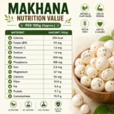 Makhana nutrition chart